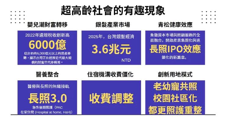 （圖片來源：葉小瑜簡報）