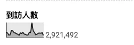 blogger 總瀏覽數
