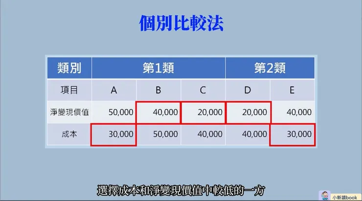 個別比較法圖示。