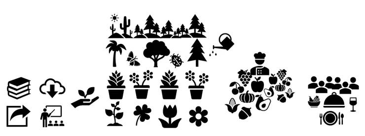 建構屬於自己的知識花園,傳遞、分享、回饋以豐富自己的人生