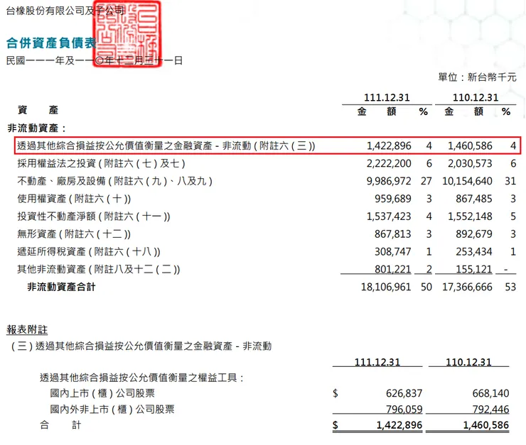 年報-資產負債表