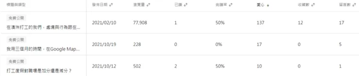 vocus｜新世代的創作平台