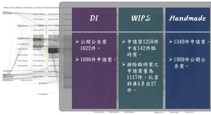 Fig.2. 各資料庫與手工資料差異性_PANK繪製