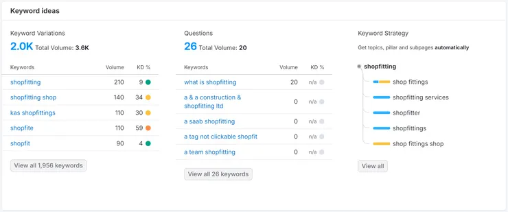另外也提供更多相關有利關鍵字於你使用，讓你達成更好的SEO效果。