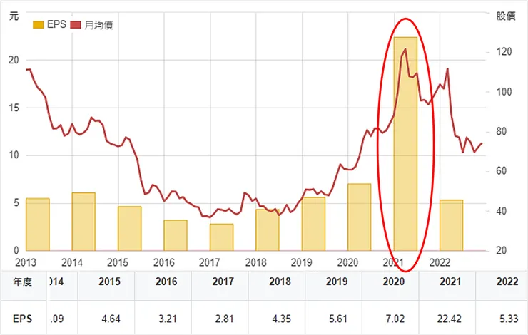 資料來源:財報狗
