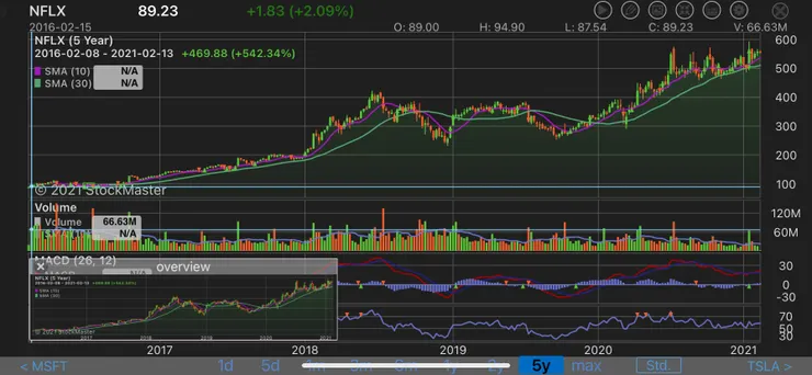 vocus|新世代的創作平台