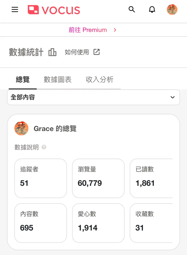 vocus｜新世代的創作平台