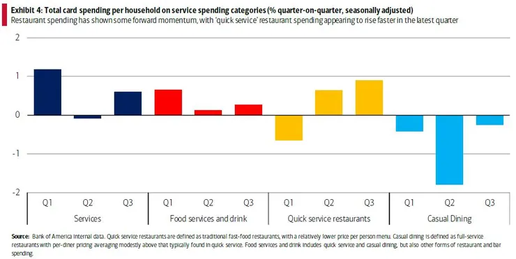 資料來源:Bofa Institute