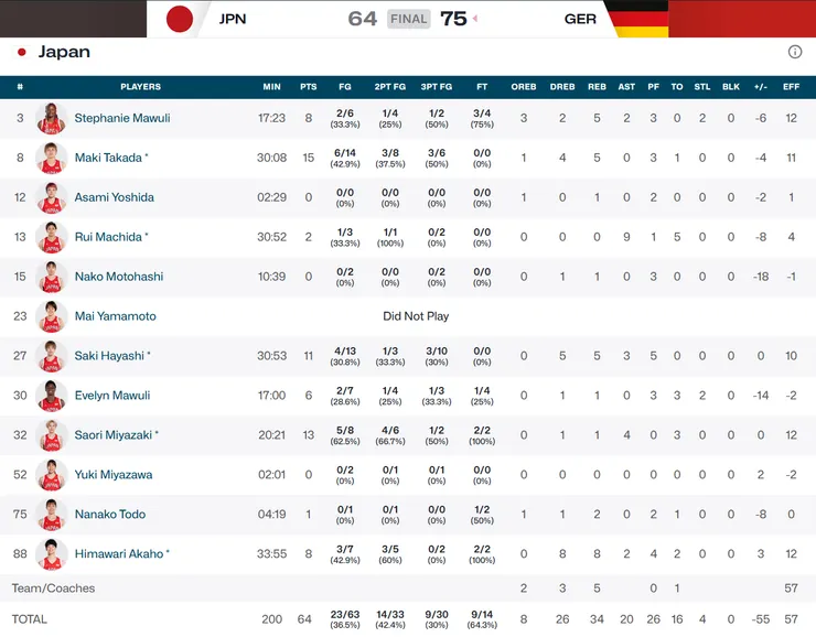 德國戰個人數據