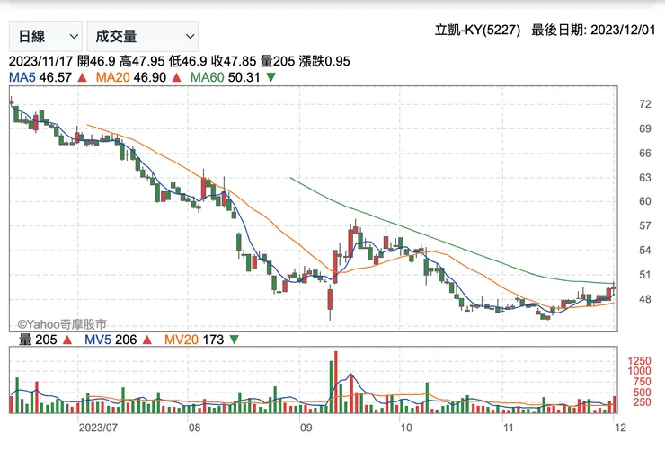 立凱KY(yahoo股市)