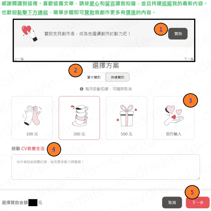 CV教養生活，感謝您!