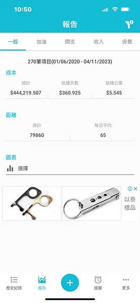 寶獅｜車主告訴你！Peugeot 3008三年8萬公里養車開支全記錄