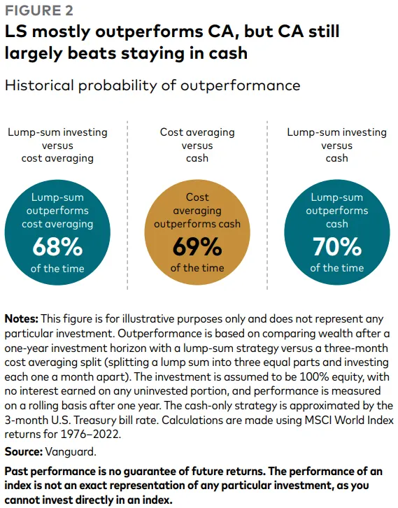 好書推薦｜長期買進：財金教授周冠男的42堂自制力投資課