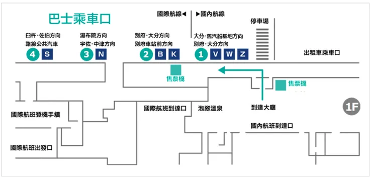 大分機場官網