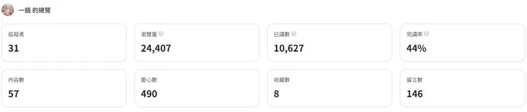 2025/04/14 後臺紀錄