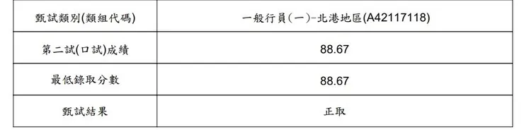 114彰銀第二次招募的面試成績