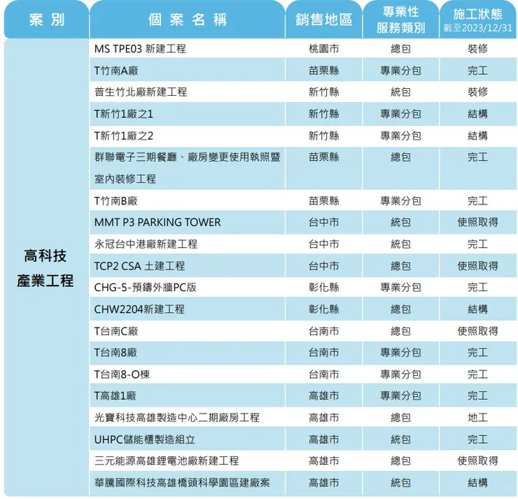 潤弘2023esg報告書