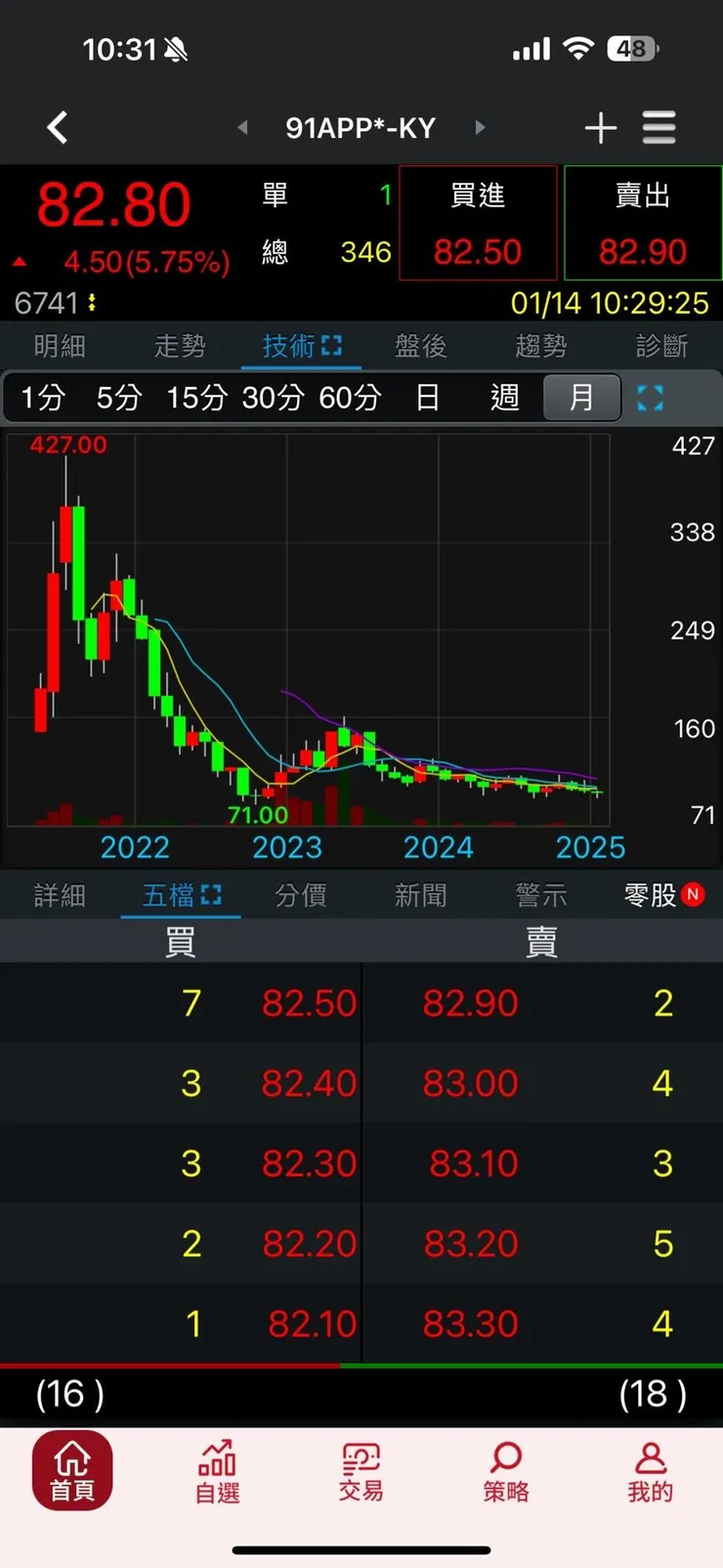 vocus｜新世代的創作平台