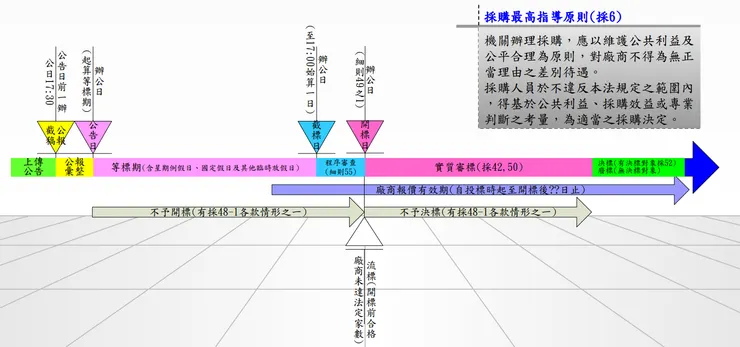 來源 台中市政府