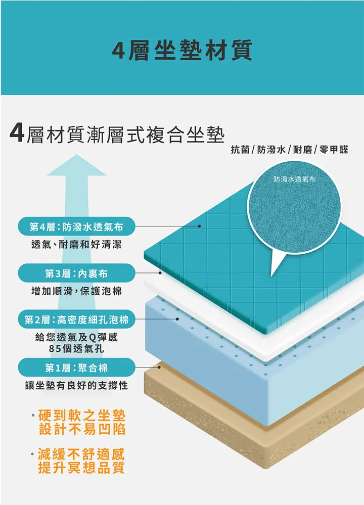 打坐墊 4種漸近式複合材質