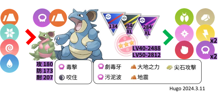 尼多后對戰資料