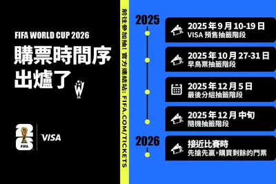 2026世界盃第一階段門票，開售了!