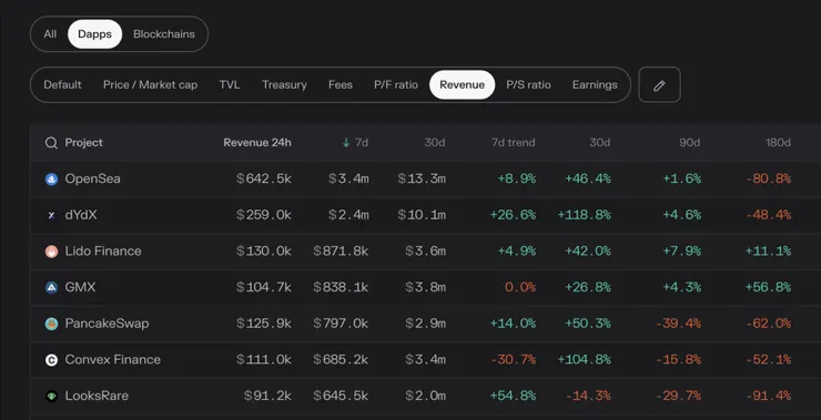 vocus|新世代的創作平台