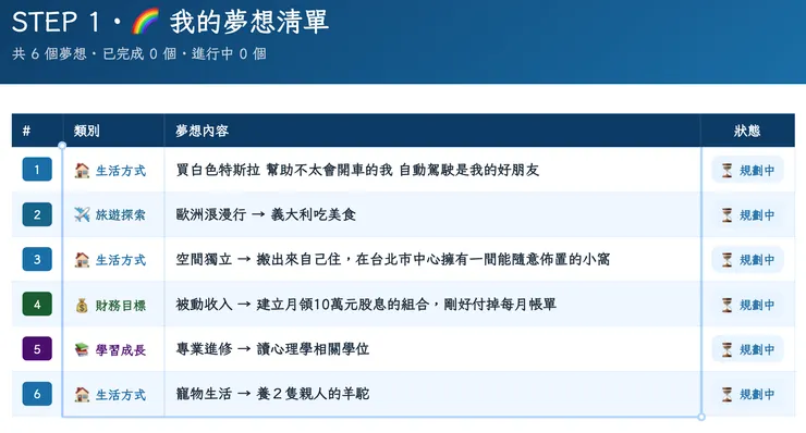 📸&nbsp;這是我目前的夢想清單（截圖自羊駝夢想倒數工具下載報告）