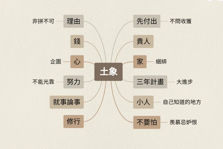 金牛、處女、魔羯