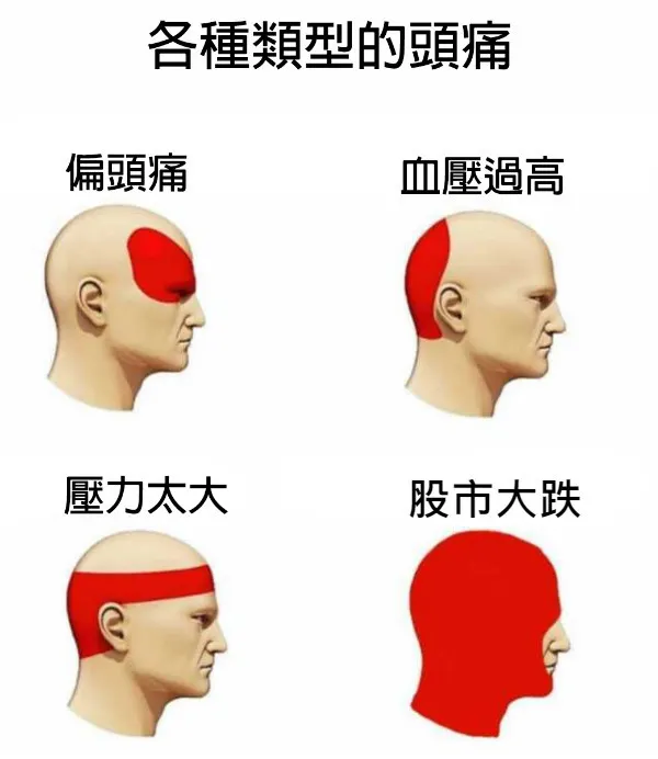圖片取自：Meme梗圖倉庫，由愛貓臭宅提供。