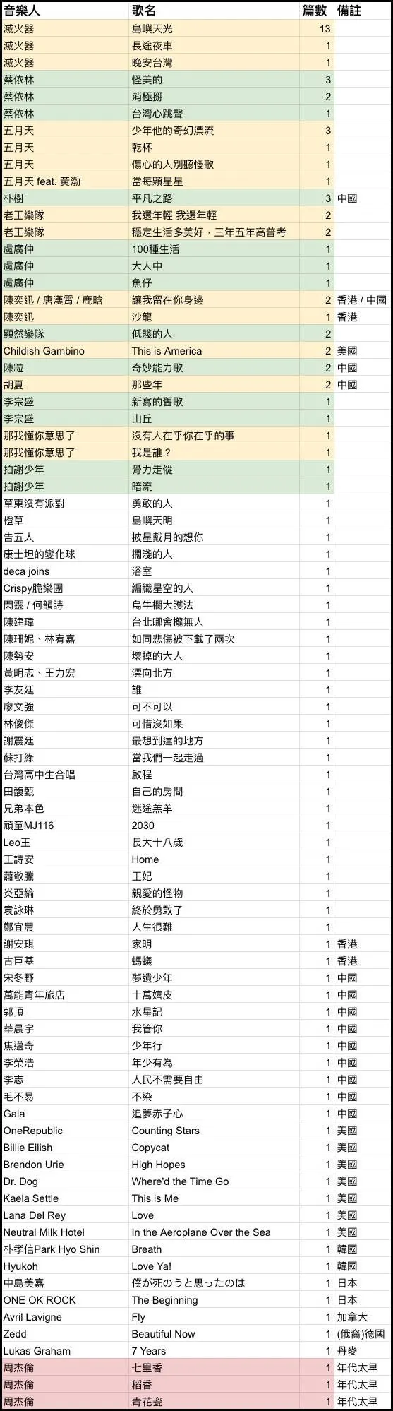 vocus｜新世代的創作平台