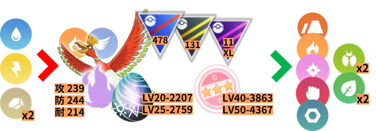 被偷走的寶物_暗影鳳王體質