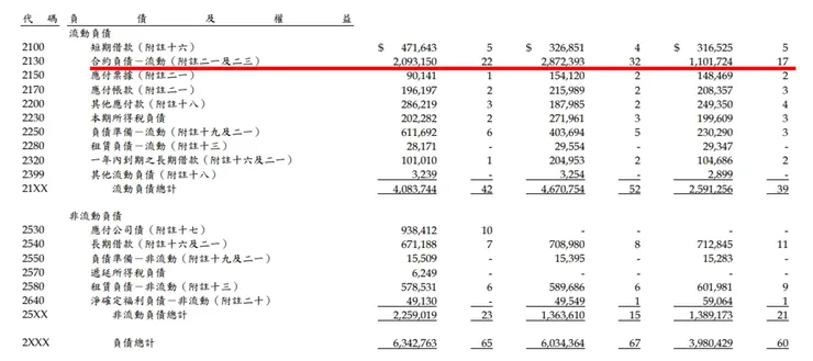 資料來源:公司財報