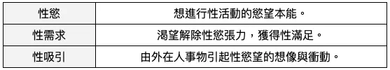 性諮詢師曾寶瑩指出，性慾和性需求不是因為性吸引才產生。