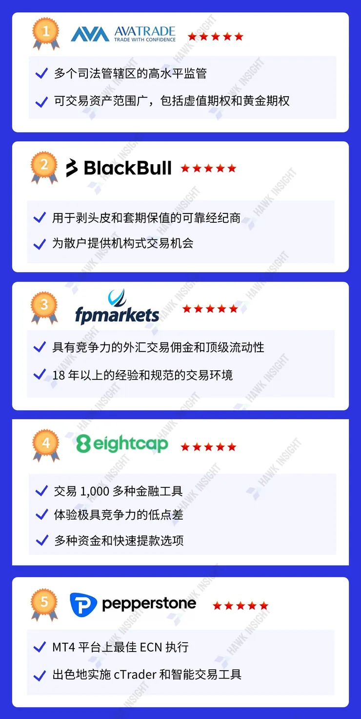 爱尔兰最佳外汇经纪商(2024年版)