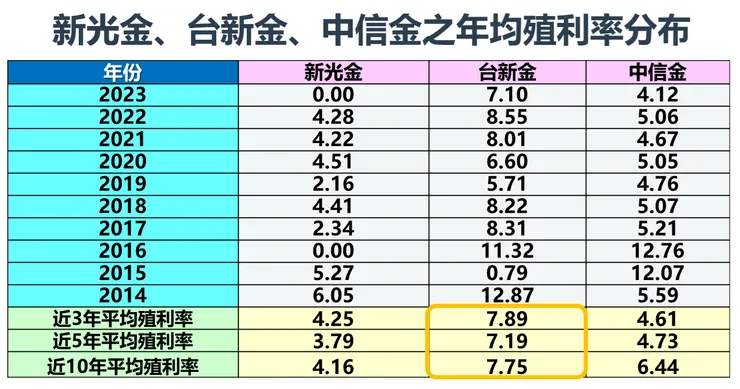 資料來源：Goodinfo!台灣股市資訊網，棒棒的理財失控週記整理