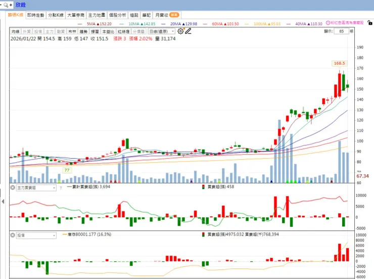 vocus|新世代的創作平台