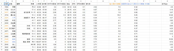 買賣點基礎計算