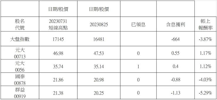 圖片來源：作者自製