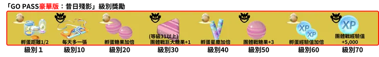 「GO PASS豪華版：昔日殘影」級別獎勵