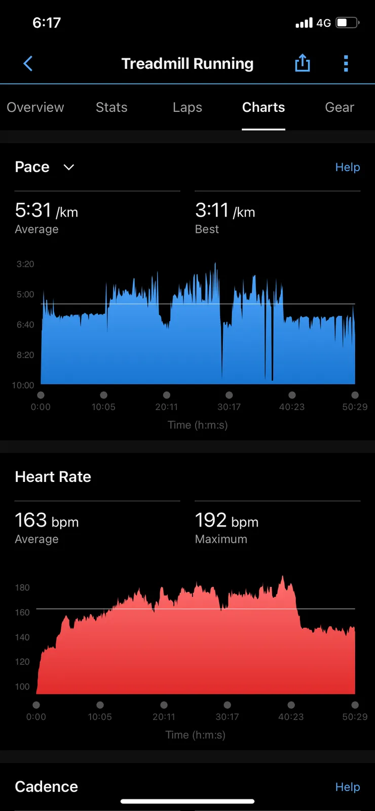 2分鐘沒休息，心跳平均超過160，最高飆破190，有沒有休息真的差很大。