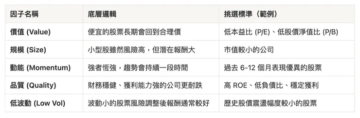 常見的五大因子