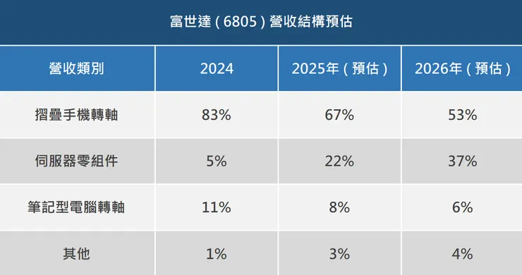 R 整理多家法人報告