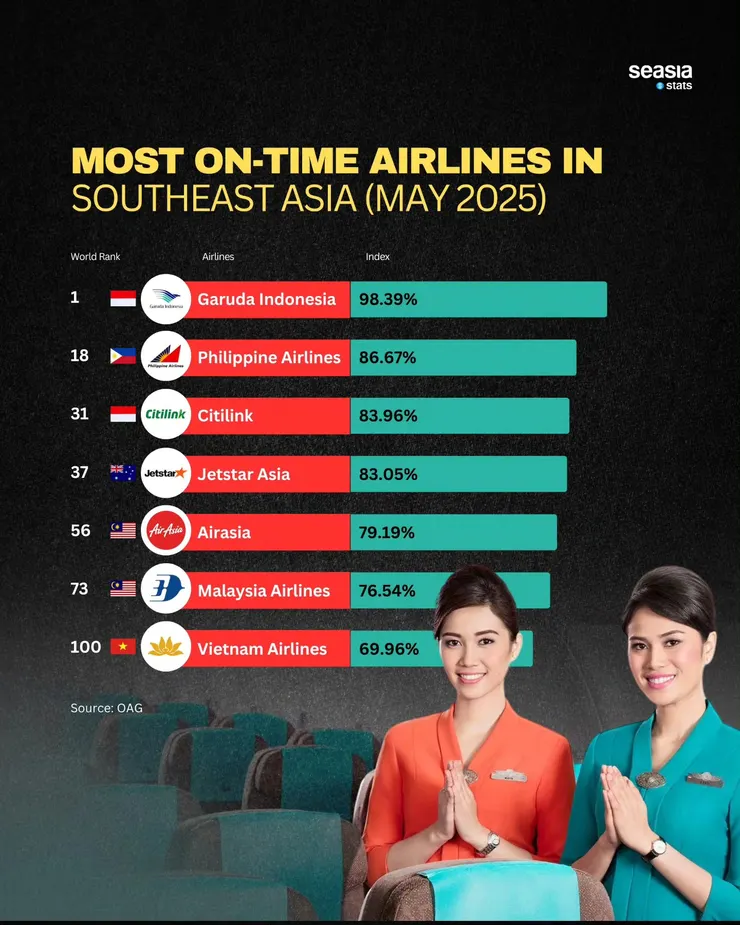 Source: OAG / Seasia Stats