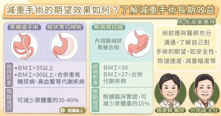 減重手術的期望效果如何