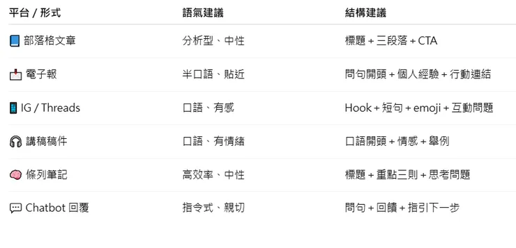 多樣化輸出格式大全