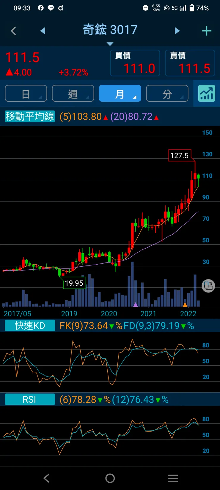 vocus｜新世代的創作平台
