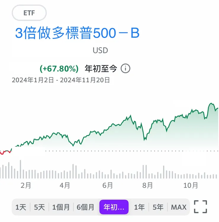 資料來源：編輯自Yahoo財經APP。