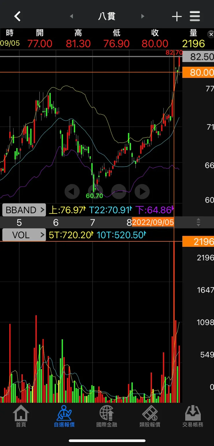 vocus|新世代的創作平台