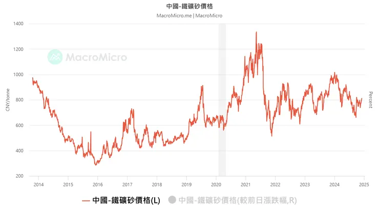 資料來源：財經M平方